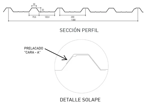 Características geométricas de la chapa metálica MT-32